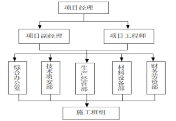 工地生活區(qū)臨時(shí)用水施工方案