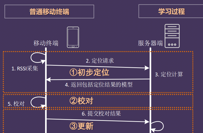 基于BIM的施工现场质量安全动态管理