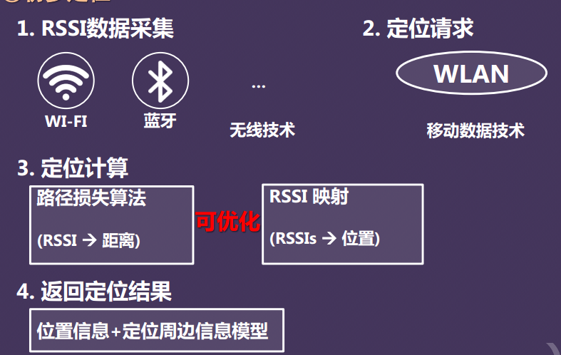 基于BIM的施工现场质量安全动态管理