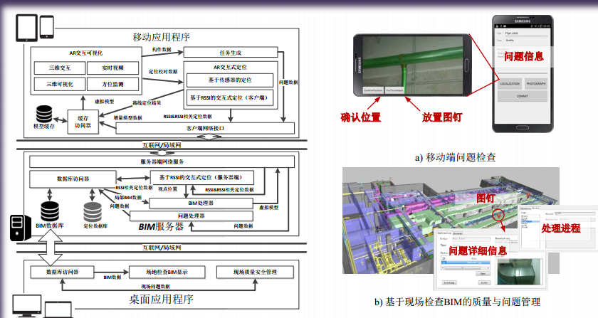 基于BIM的施工现场质量安全动态管理