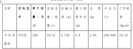 新建铁路工程路基冲击碾压施工方案