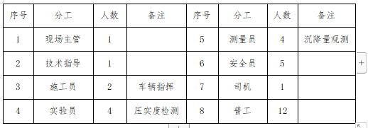 新建铁路工程路基冲击碾压施工方案