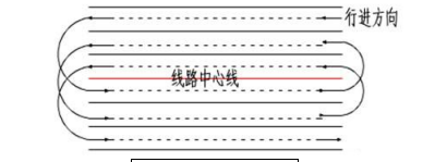 新建铁路工程路基冲击碾压施工方案