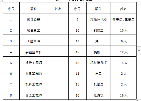 172m特大連續(xù)剛構(gòu)橋合龍段施工方案