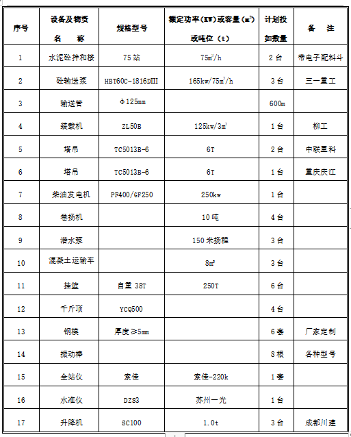 172m特大連續(xù)剛構(gòu)橋合龍段施工方案