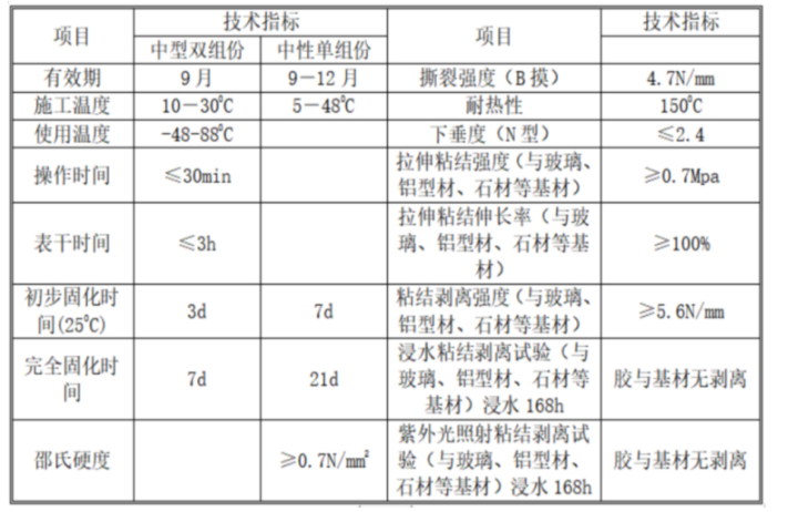 工業(yè)幕墻工程施工方案