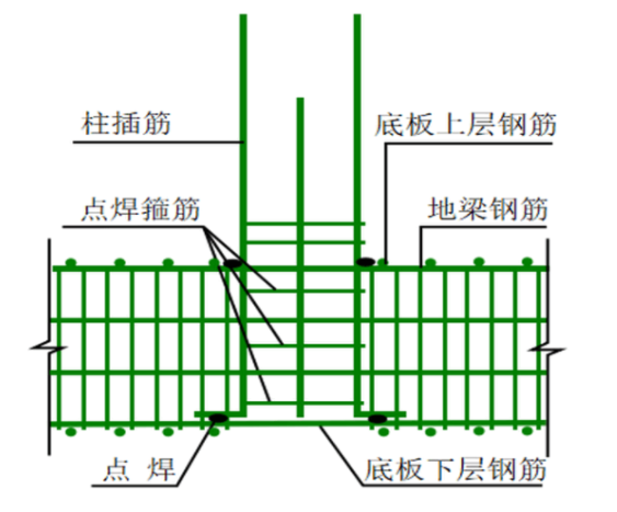 框剪結(jié)構(gòu)住宅施工組織設(shè)計(jì)