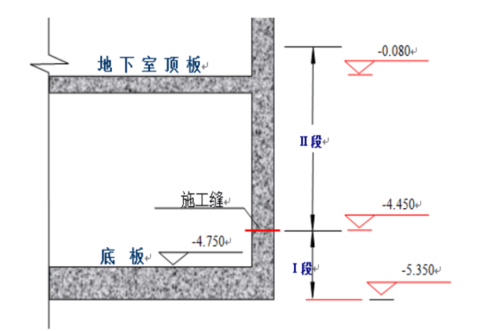 框剪結(jié)構(gòu)住宅施工組織設(shè)計(jì)