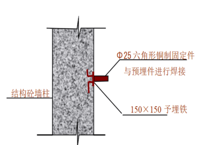 框剪結(jié)構(gòu)住宅施工組織設(shè)計(jì)