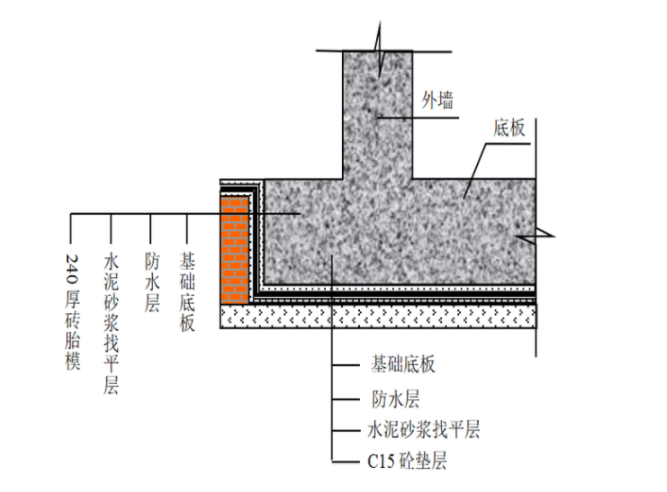 框剪結(jié)構(gòu)住宅施工組織設(shè)計(jì)