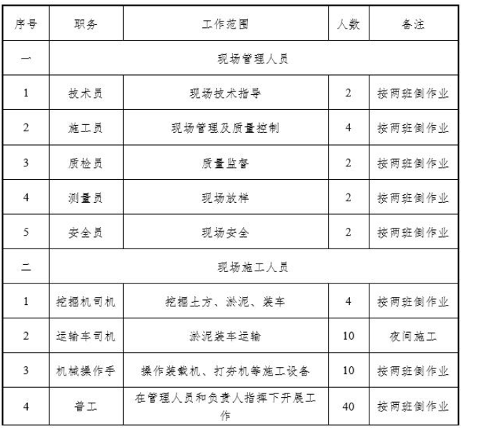 河道清淤治理施工方案