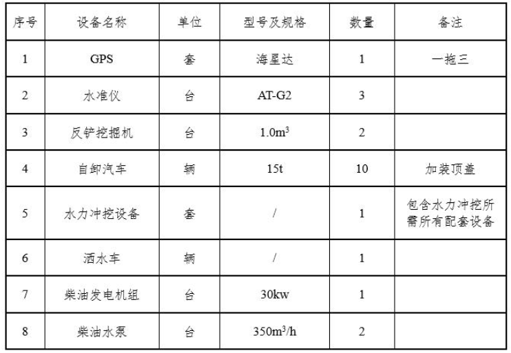 河道清淤治理施工方案