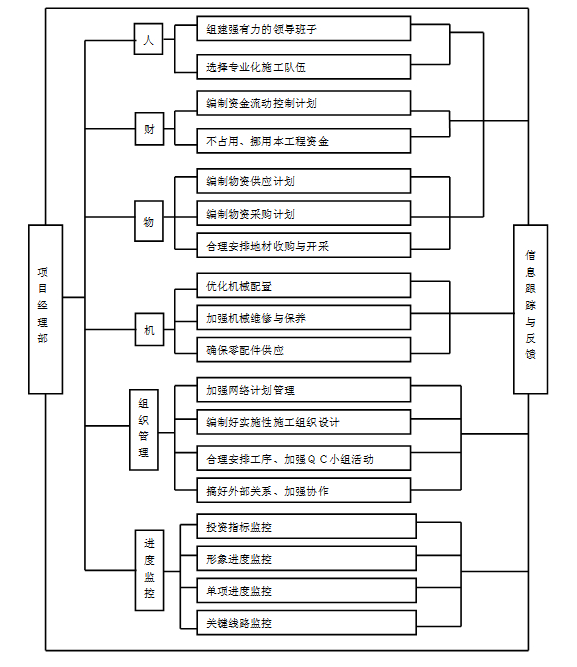 2015年國(guó)家高標(biāo)準(zhǔn)農(nóng)田開發(fā)項(xiàng)目施組