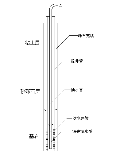 2015年国家高标准农田开发项目施组