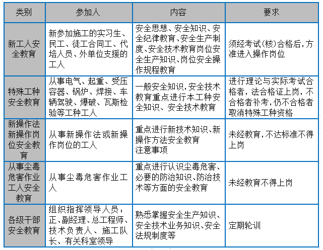 2015年国家高标准农田开发项目施组