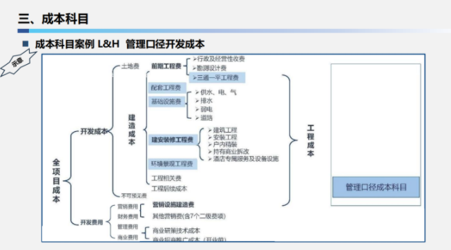 18套工程成本管控精品资料合集