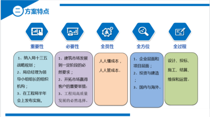 中建系统成本精细化提升方案解读文件