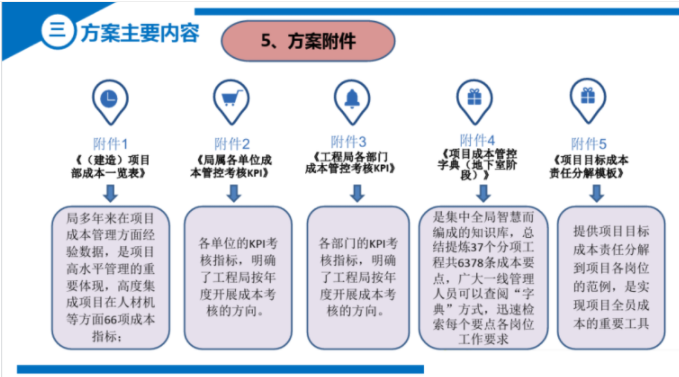 中建系统成本精细化提升方案解读文件