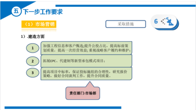 中建系统成本精细化提升方案解读文件