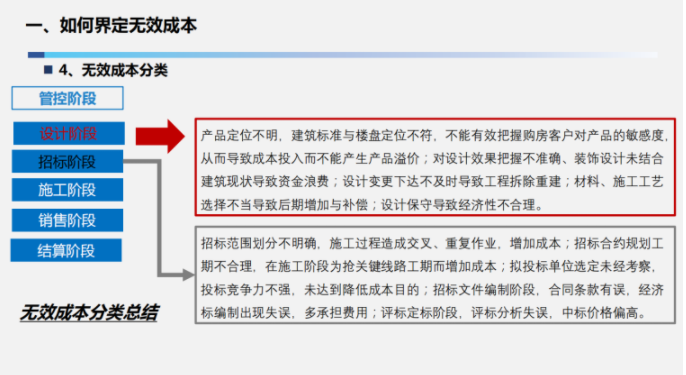 无效成本识别与管控