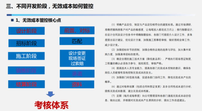 无效成本识别与管控