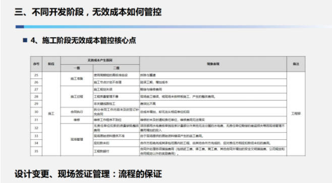 无效成本识别与管控