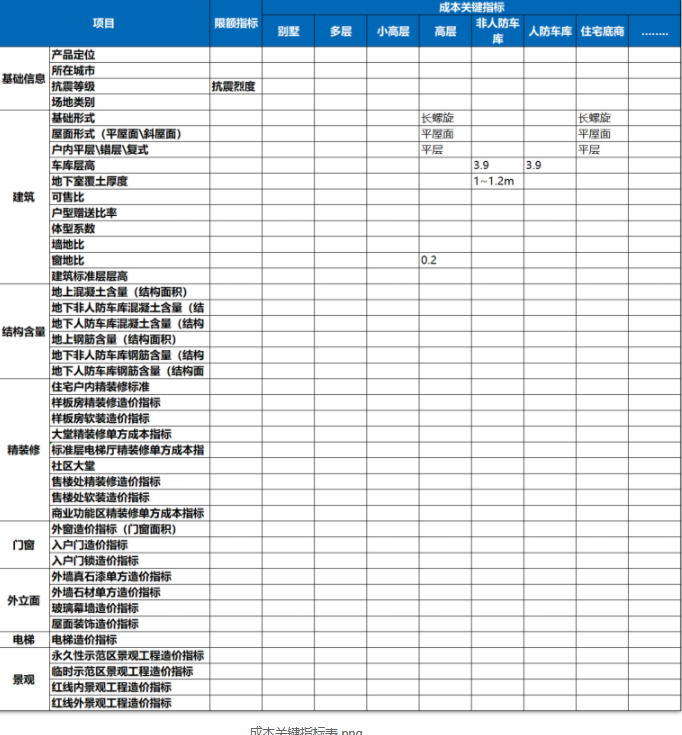 項目成本管理常用表格EXCEL