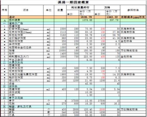 景观设计流程、成果及成本控制课件