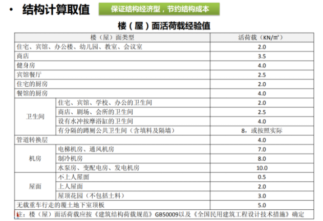 设计阶段成本控制要点分析课件