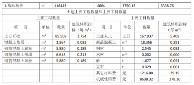 城市綜合管廊工程投資估算指標(biāo)