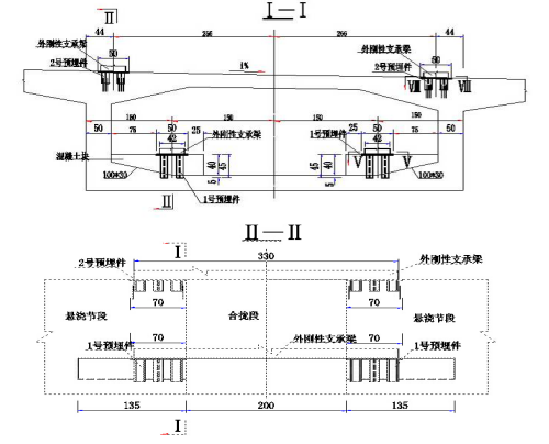 三向預(yù)應(yīng)力（72+128+72）m連續(xù)剛構(gòu)掛籃施工方案