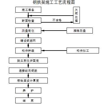 電力隧道施工方案