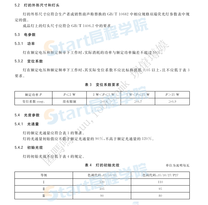 GB∕T 39008-2020 雙端集成式LED 性能要求