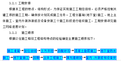 剪力墙结构住宅楼工程施工组织设计