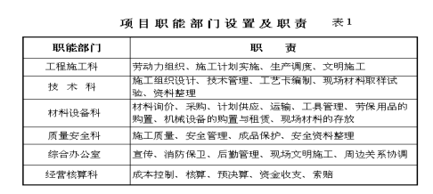 剪力墙结构住宅楼工程施工组织设计