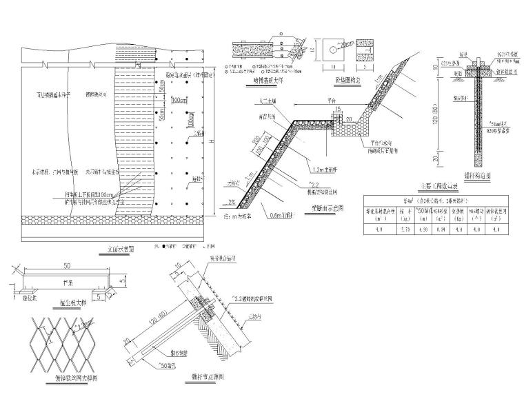 城市快速路高邊坡及支擋結構工程施工圖2020