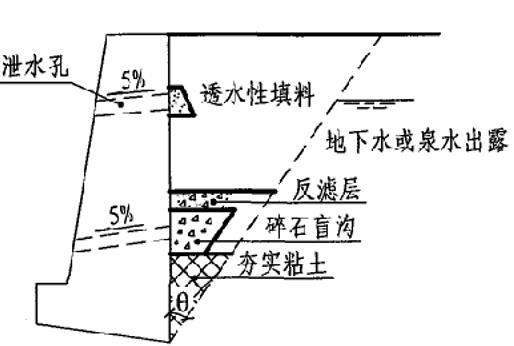 重力式挡土墙设计与构造