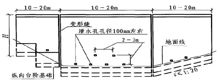 重力式挡土墙设计与构造