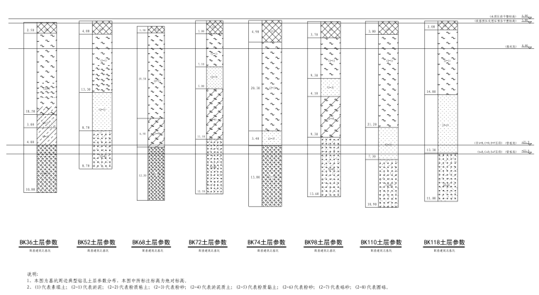 深厚軟土地區(qū)預(yù)應(yīng)力管樁+錨索基坑支護圖紙