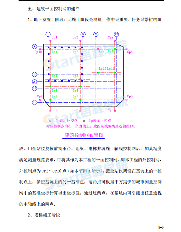 主要施工方案及技術(shù)措施