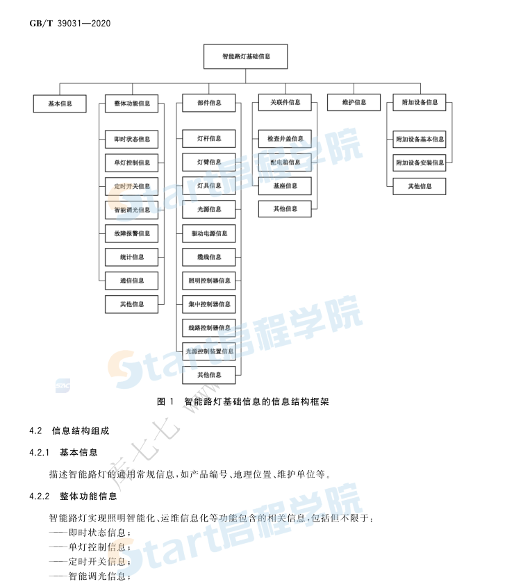 GB-T_39031-2020_城市公共設施服務_智能路基礎信息