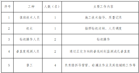 钻孔灌注桩专项施工方案