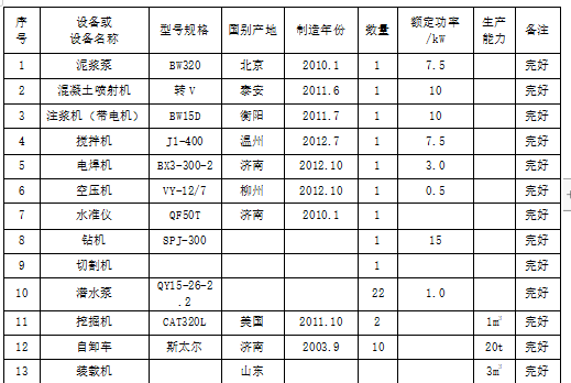 土方開挖基坑支護(hù)及降水專項(xiàng)施工方案