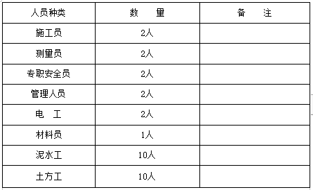 深基坑土方開挖及邊坡支護專項施工方案