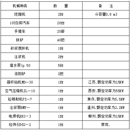 深基坑土方開挖及邊坡支護專項施工方案