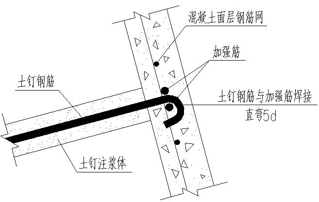 土釘墻支護施工