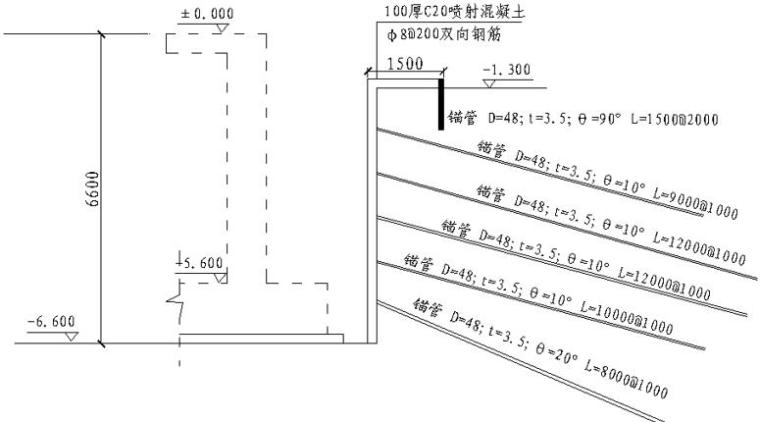 土釘墻支護施工