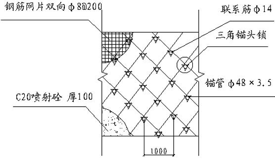 土釘墻支護施工