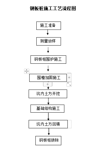 钢板桩支护施工方案