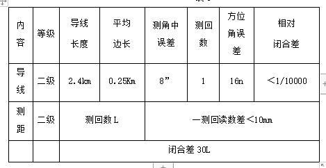 靜壓樁施工方案